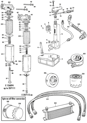 Internal engine - Austin Healey 100-4/6 & 3000 1953-1968 - Austin-Healey spare parts - Oil system & cooling 4 cyl