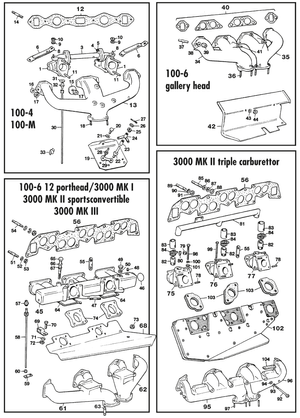 Inlet manifold - Austin Healey 100-4/6 & 3000 1953-1968 - Austin-Healey spare parts - Inlet & exhaust manifold