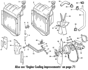 Cooling system - Austin-Healey Sprite 1958-1964 - Austin-Healey spare parts - Cooling system